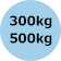300kg、500kg業務用スチールラック