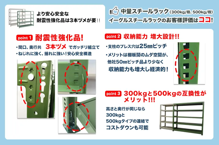 中量スチールラック(300kg/段、500kg/段)イーグルスチールラックのお客様評価について